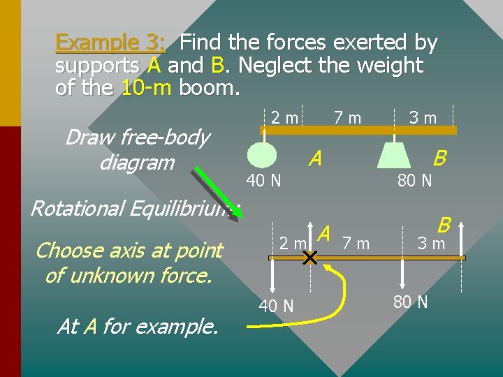 Example 3: Find the forces exerted by supports A and B. Neglect the weight