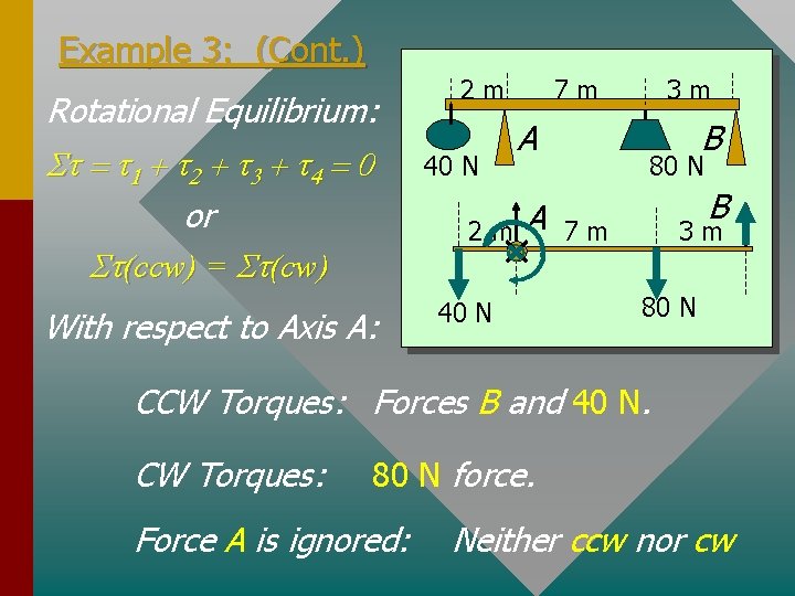 Example 3: (Cont. ) Rotational Equilibrium: St = t 1 + t 2 +