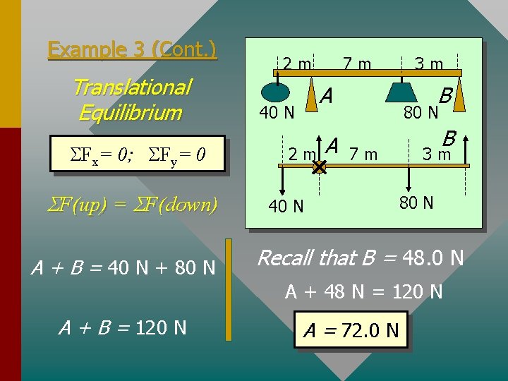 Example 3 (Cont. ) Translational Equilibrium SFx= 0; SFy= 0 SF(up) = SF(down) A