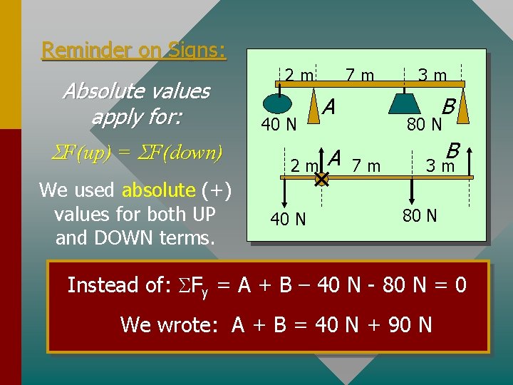 Reminder on Signs: Absolute values apply for: SF(up) = SF(down) We used absolute (+)