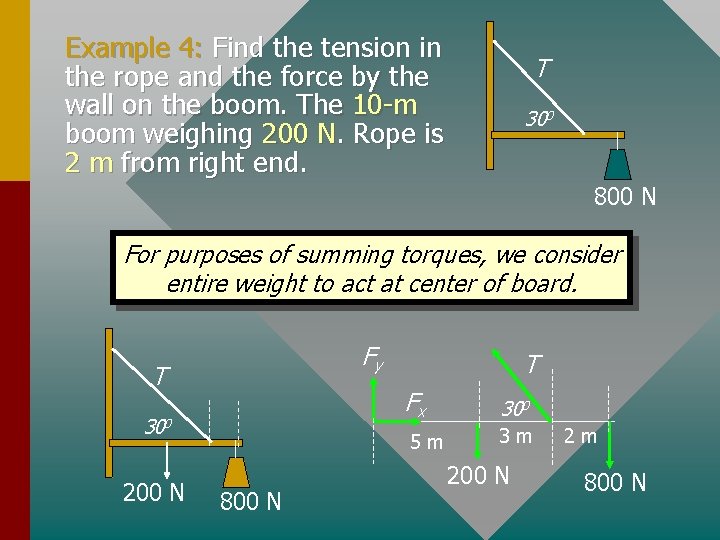 Example 4: Find the tension in the rope and the force by the wall