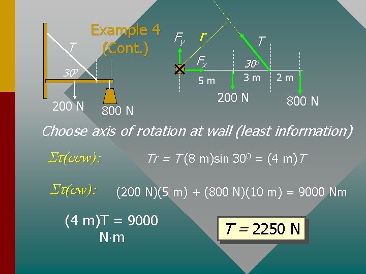 T Example 4 F r y (Cont. ) 300 200 N T Fx 300