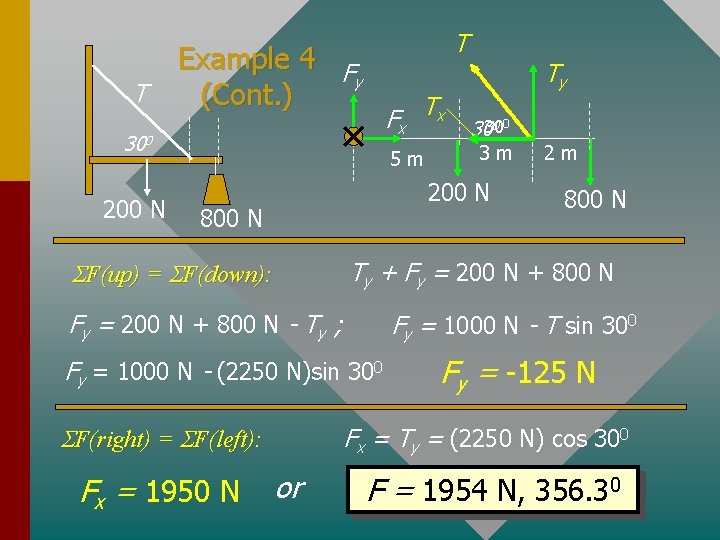 T T Example 4 F y (Cont. ) Fx T x 300 200 N