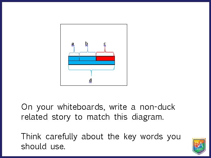On your whiteboards, write a non-duck related story to match this diagram. Think carefully