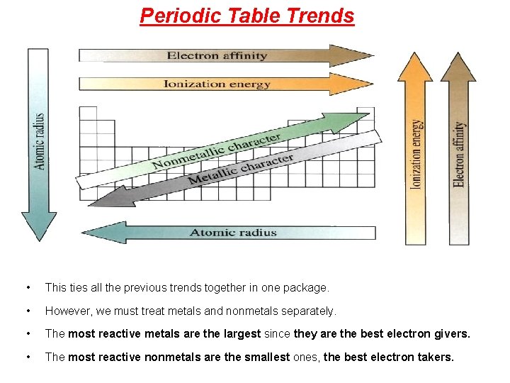 Periodic Table Trends • This ties all the previous trends together in one package.