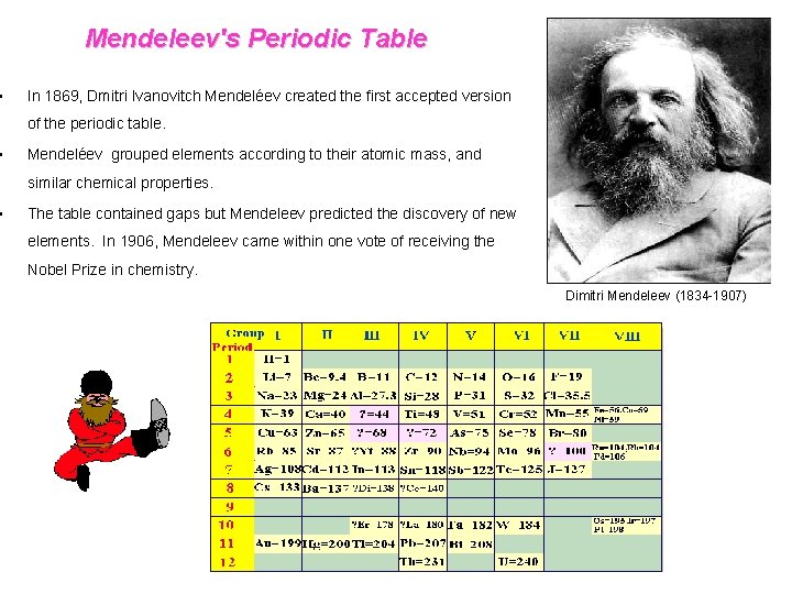  • • • Mendeleev's Periodic Table In 1869, Dmitri Ivanovitch Mendeléev created the