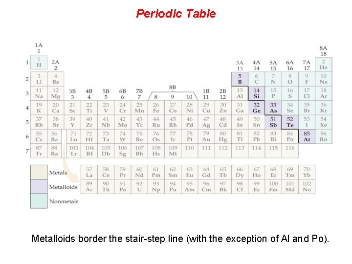 Periodic Table Metalloids border the stair-step line (with the exception of Al and Po).