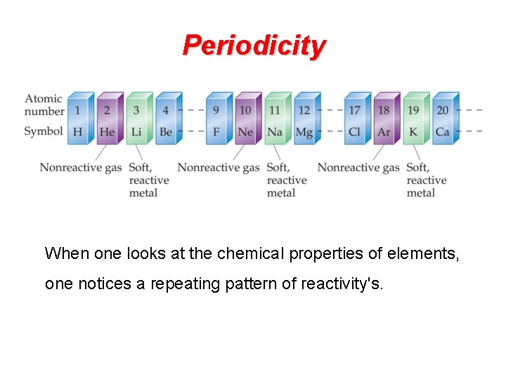 Periodicity When one looks at the chemical properties of elements, one notices a repeating