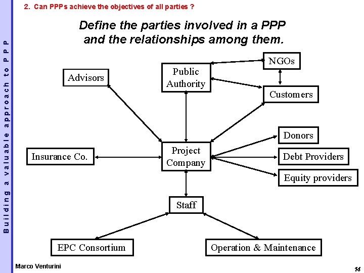 Building a valuable approach to P P P 2. Can PPPs achieve the objectives