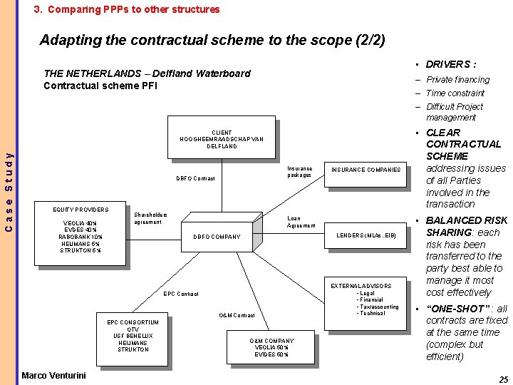 3. Comparing PPPs to other structures Adapting the contractual scheme to the scope (2/2)