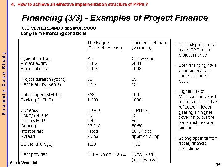 4. How to achieve an effective implementation structure of PPPs ? Financing (3/3) -