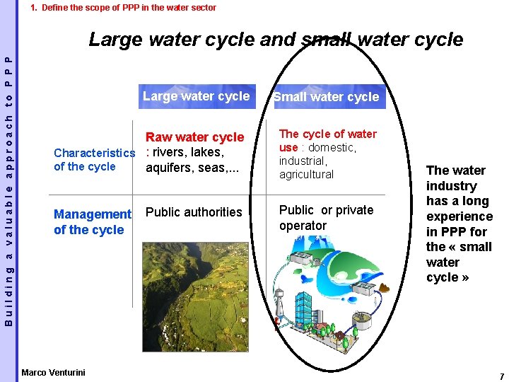 1. Define the scope of PPP in the water sector Building a valuable approach