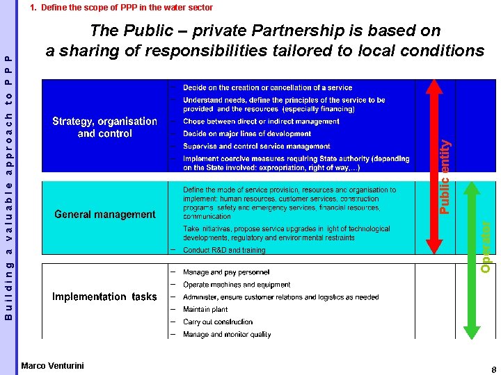The Public – private Partnership is based on a sharing of responsibilities tailored to