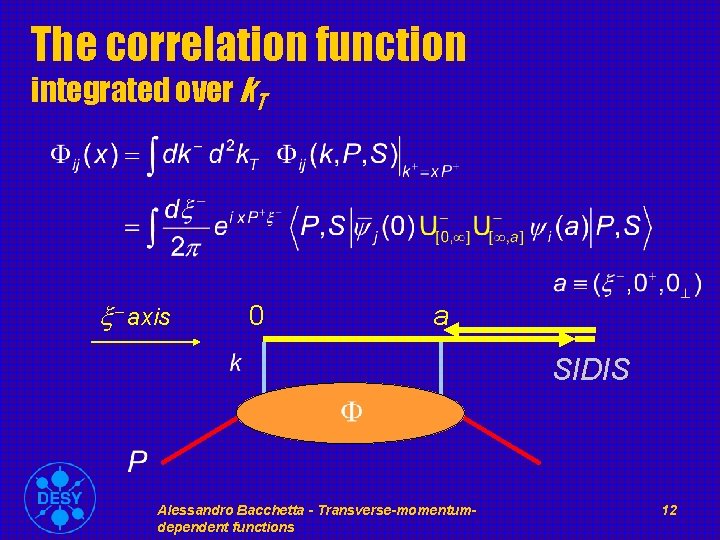 The correlation function integrated over k. T x- axis 0 a SIDIS Alessandro Bacchetta