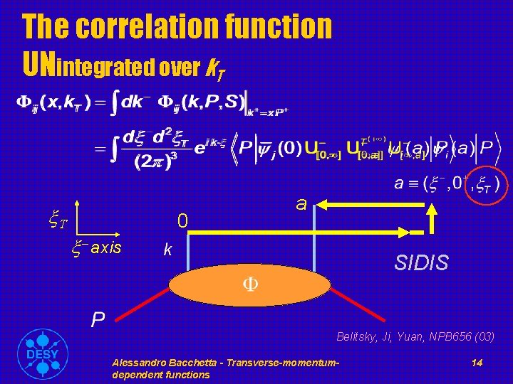 The correlation function UNintegrated over k. T x. T 0 a x- axis SIDIS