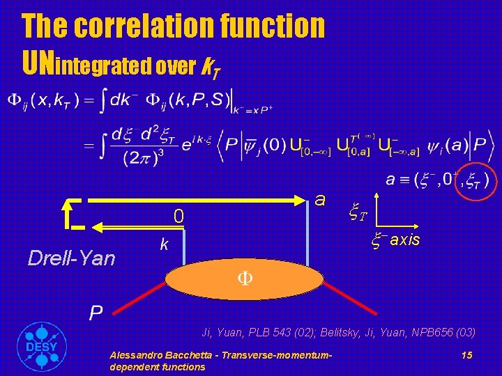 The correlation function UNintegrated over k. T 0 a x. T x- axis Drell-Yan