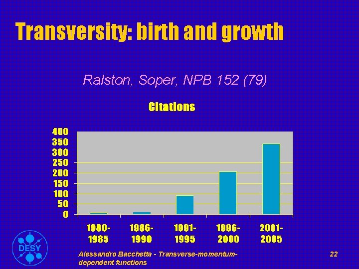 Transversity: birth and growth Ralston, Soper, NPB 152 (79) Alessandro Bacchetta - Transverse-momentumdependent functions