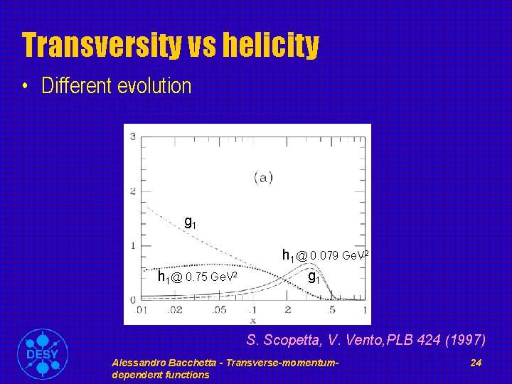 Transversity vs helicity • Different evolution g 1 h 1@ 0. 75 Ge. V