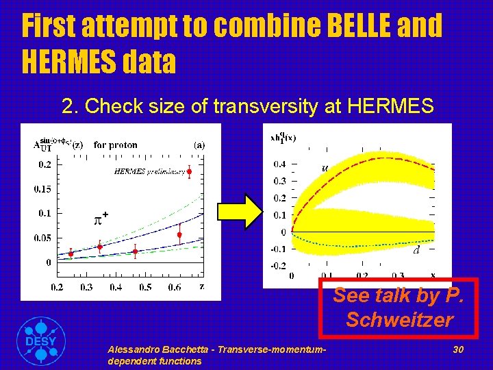 First attempt to combine BELLE and HERMES data 2. Check size of transversity at