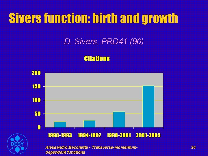 Sivers function: birth and growth D. Sivers, PRD 41 (90) Alessandro Bacchetta - Transverse-momentumdependent