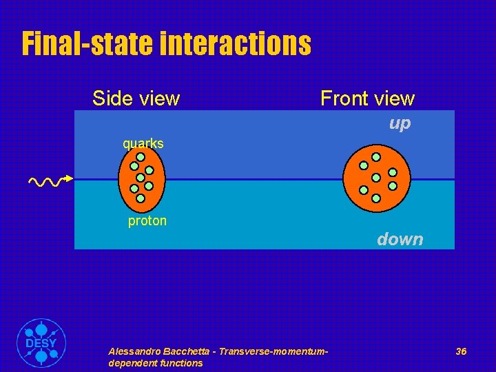 Final-state interactions Side view Front view up quarks proton down Alessandro Bacchetta - Transverse-momentumdependent