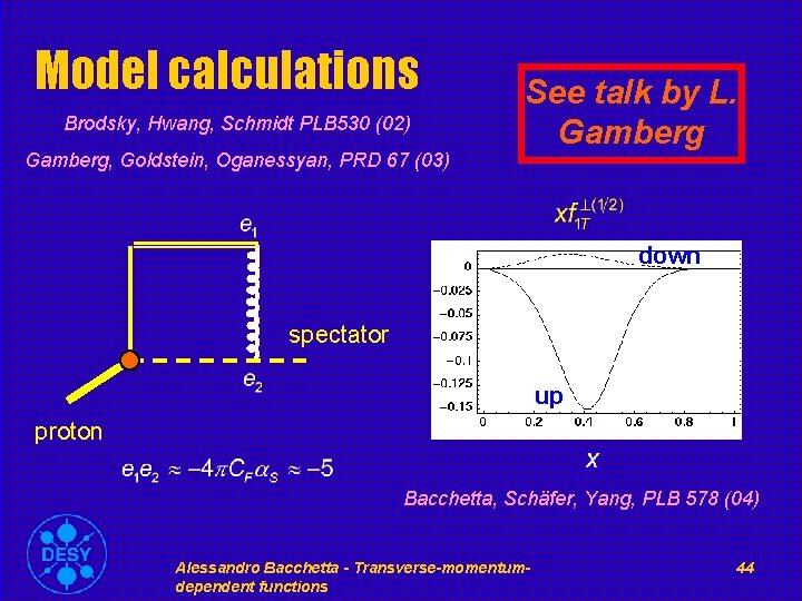 Model calculations Brodsky, Hwang, Schmidt PLB 530 (02) Gamberg, Goldstein, Oganessyan, PRD 67 (03)