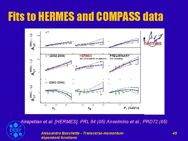 Fits to HERMES and COMPASS data Airapetian et al. [HERMES], PRL 94 (05) Anselmino