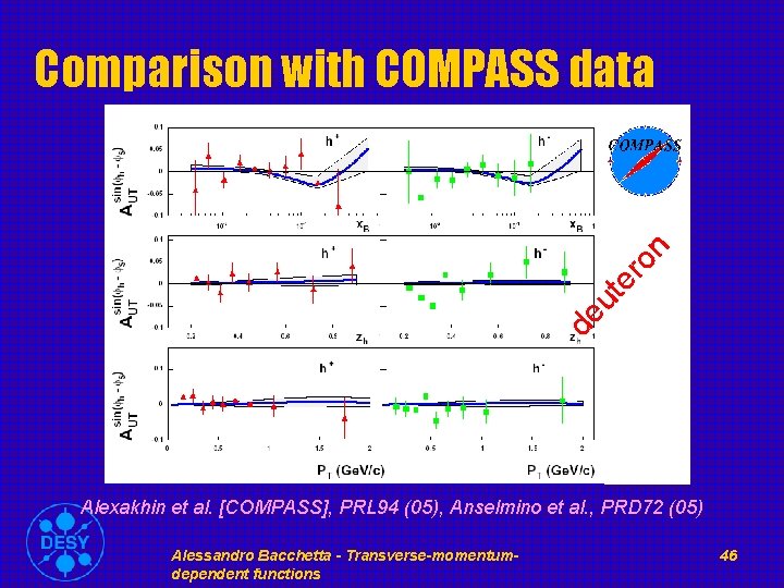 de ut er on Comparison with COMPASS data Alexakhin et al. [COMPASS], PRL 94