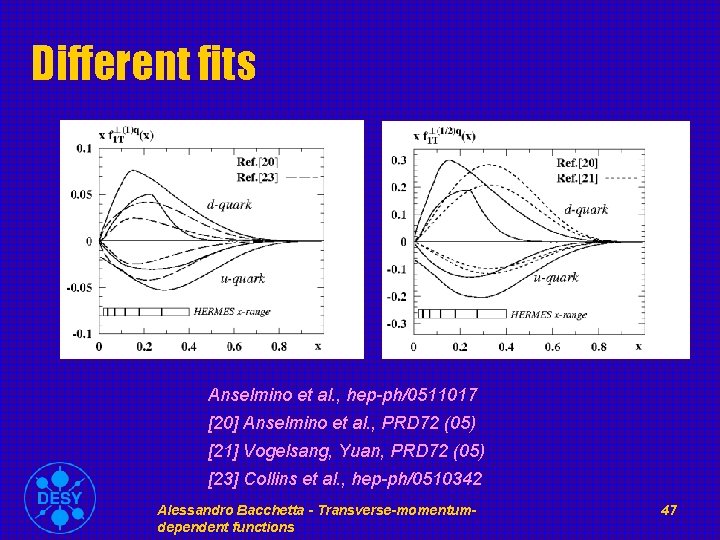 Different fits Anselmino et al. , hep-ph/0511017 [20] Anselmino et al. , PRD 72