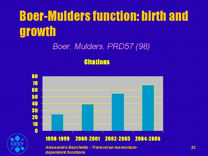 Boer-Mulders function: birth and growth Boer, Mulders, PRD 57 (98) Alessandro Bacchetta - Transverse-momentumdependent