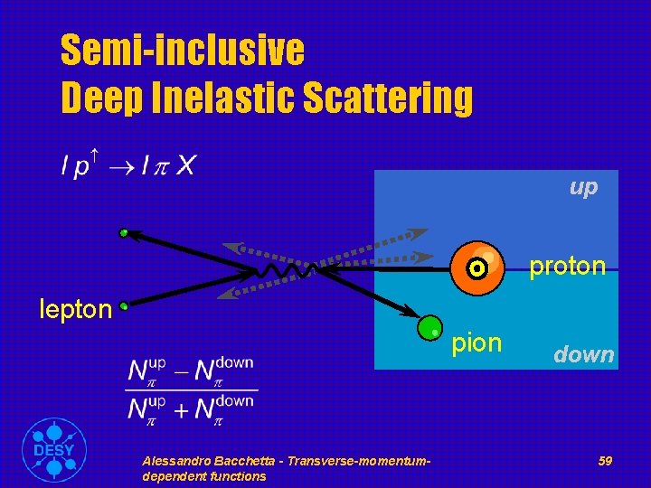 Semi-inclusive Deep Inelastic Scattering up proton lepton pion Alessandro Bacchetta - Transverse-momentumdependent functions down