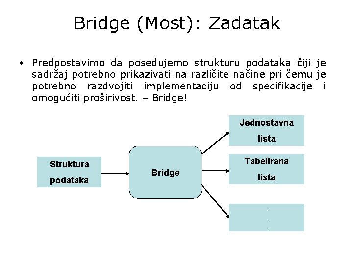 Bridge (Most): Zadatak • Predpostavimo da posedujemo strukturu podataka čiji je sadržaj potrebno prikazivati
