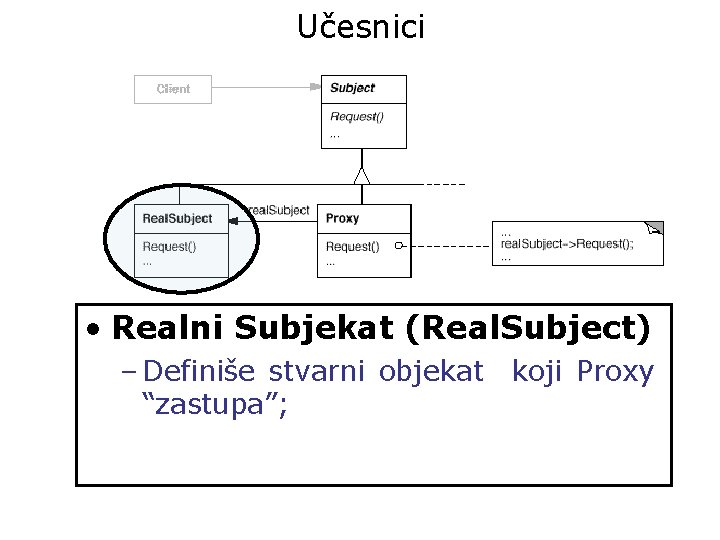 Učesnici • Realni Subjekat (Real. Subject) – Definiše stvarni objekat koji Proxy “zastupa”; 