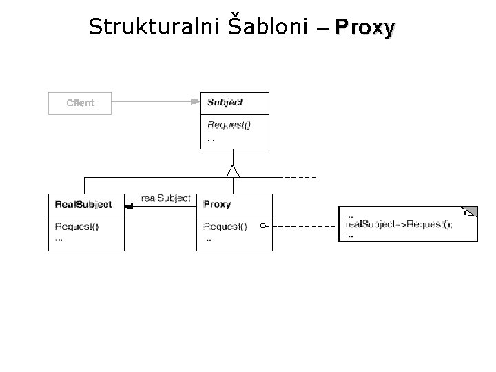 Strukturalni Šabloni – Proxy 
