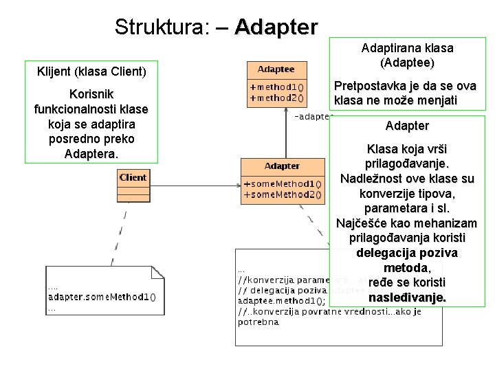 Struktura: – Adapter Klijent (klasa Client) Korisnik funkcionalnosti klase koja se adaptira posredno preko
