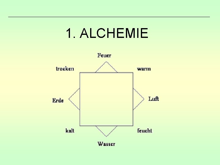 1. ALCHEMIE 