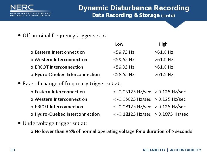 Dynamic Disturbance Recording Data Recording & Storage (cont’d) • Off nominal frequency trigger set Dynamic Disturbance Recording Data Recording & Storage (cont’d) • Off nominal frequency trigger set