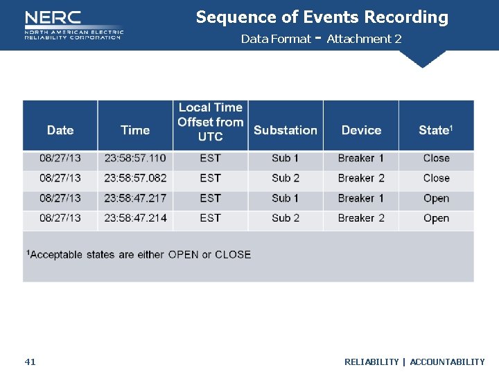 Sequence of Events Recording Data Format - Attachment 2 41 RELIABILITY | ACCOUNTABILITY Sequence of Events Recording Data Format - Attachment 2 41 RELIABILITY | ACCOUNTABILITY