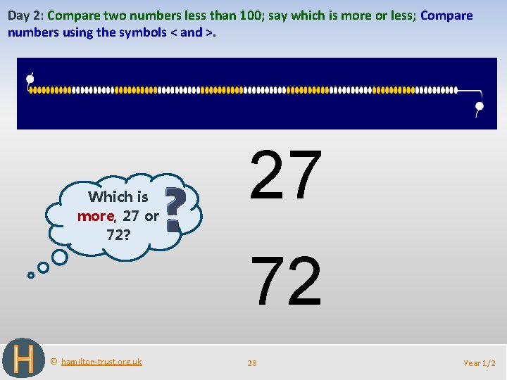 Day 2: Compare two numbers less than 100; say which is more or less;