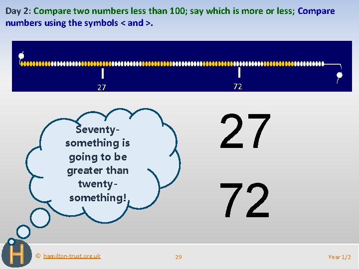 Day 2: Compare two numbers less than 100; say which is more or less;