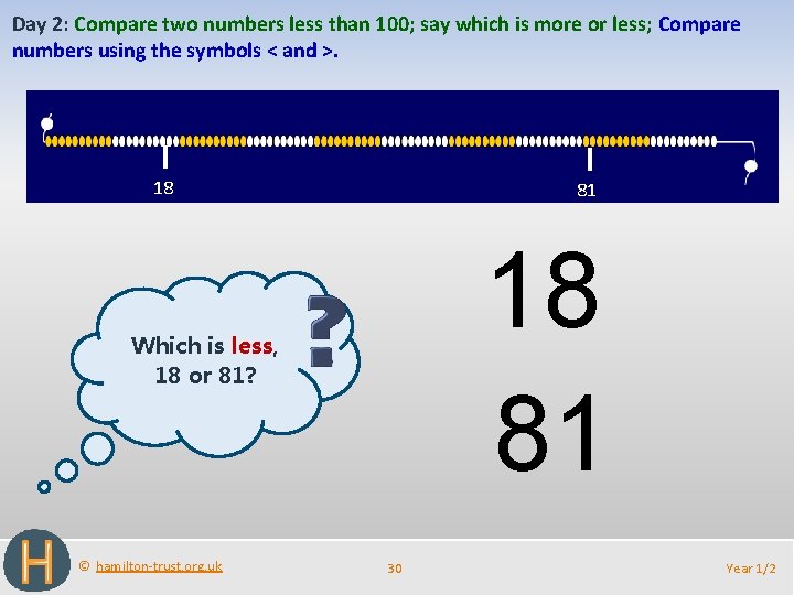 Day 2: Compare two numbers less than 100; say which is more or less;