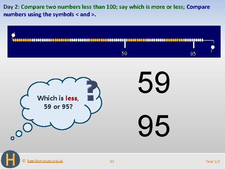 Day 2: Compare two numbers less than 100; say which is more or less;