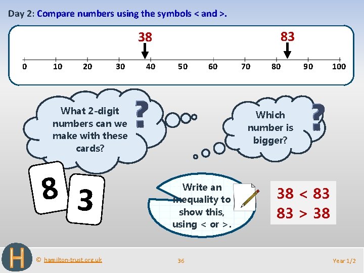 Day 2: Compare numbers using the symbols < and >. 83 38 0 10