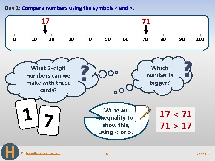 Day 2: Compare numbers using the symbols < and >. 17 0 10 20