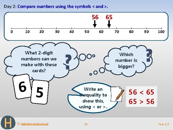Day 2: Compare numbers using the symbols < and >. 65 56 0 10