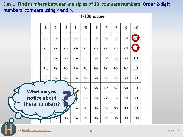 Day 1: Find numbers between multiples of 10; compare numbers; Order 2 -digit numbers;