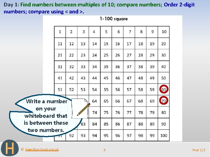 Day 1: Find numbers between multiples of 10; compare numbers; Order 2 -digit numbers;