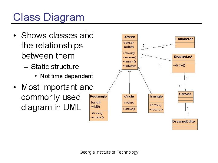 Class Diagram • Shows classes and the relationships between them – Static structure •