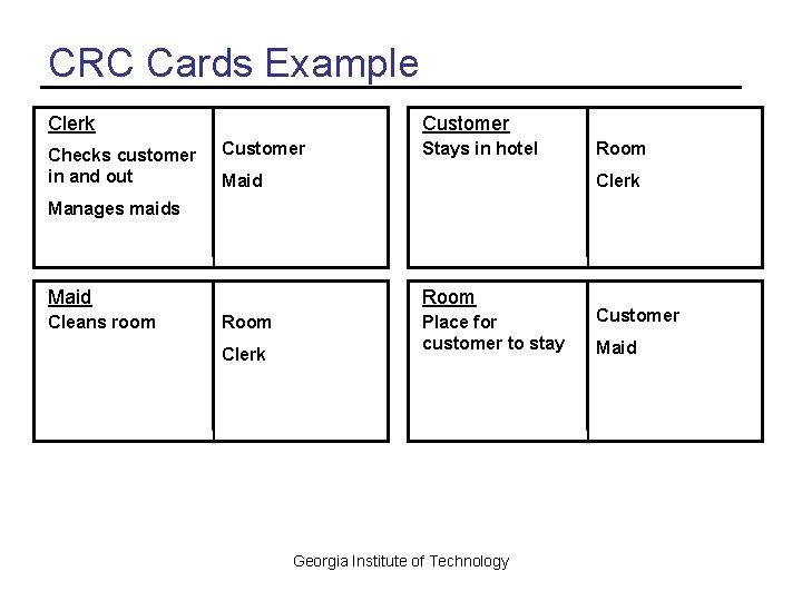 CRC Cards Example Clerk Checks customer in and out Customer Stays in hotel Maid