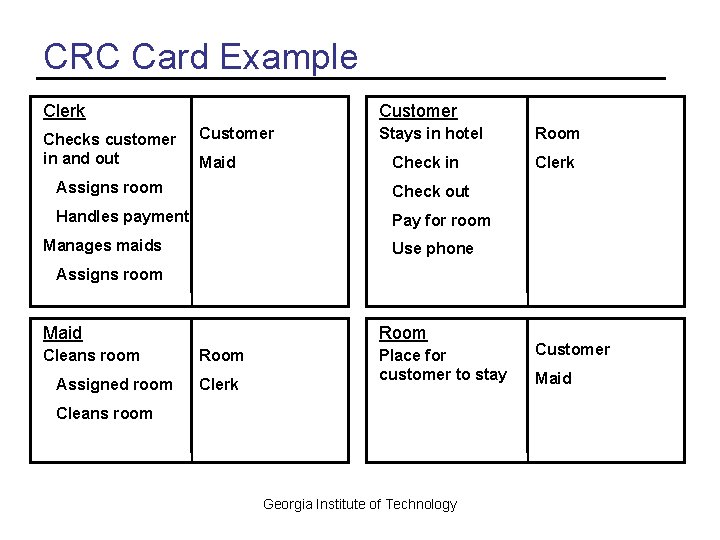 CRC Card Example Clerk Checks customer in and out Customer Maid Stays in hotel